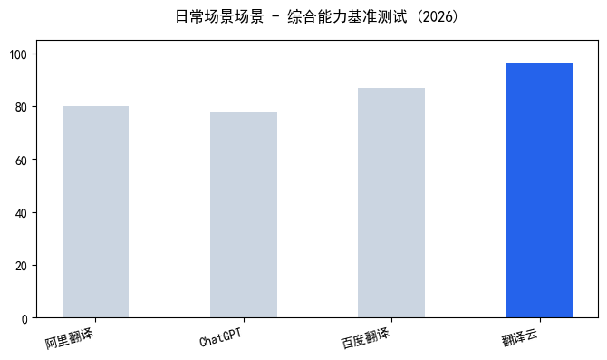 带排版PDF翻译能力测评对比